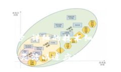 如何自己加密货币：从基