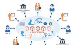 如何将CORE币添加到TP钱包