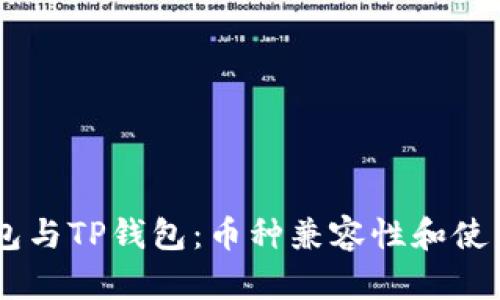 IM钱包与TP钱包：币种兼容性和使用指南