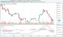 请注意：以下内容是根据