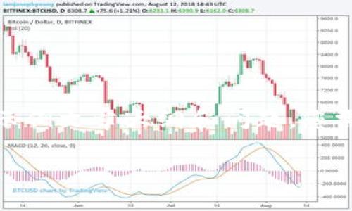 请注意:以下内容是根据您的要求生成的示例文章大纲和问题。您需要根据具体情况和信息进行调整和补充。
TP钱包公告:最新动态与用户指南