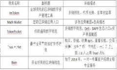 加密货币市场回暖：投资