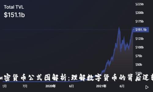 加密货币公式图解析：理解数字货币的背后逻辑