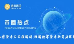 加密货币公式图解析：理
