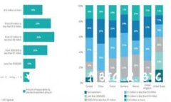 如何在TP钱包中管理和操作