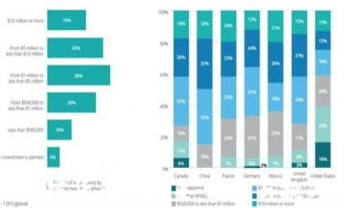 
加密货币的未来：机遇与挑战