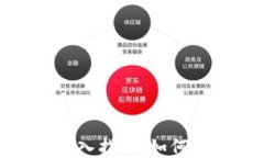 TP钱包合约地址输入指南：