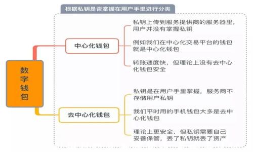 
如何吸引国外投资加密货币：策略与建议