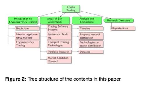 加密数字货币发展史：从比特币到当前的加密生态