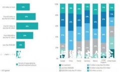 如何使用加密货币进行货款支付：完整指南