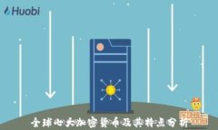 全球七大加密货币及其特