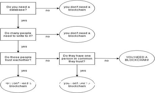 如何防止TP钱包被盗:常见的盗窃手段及安全建议