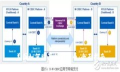 美国如何购买加密货币：