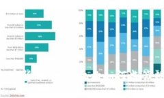 FBI与加密货币：执法机构如何监管数字资产